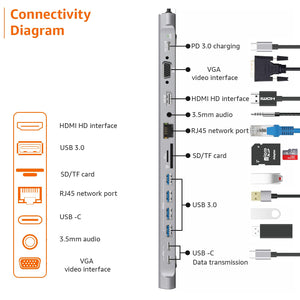 14-in-1 USB-C Multifunction Docking Station, Laptop Base 9199A